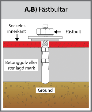 Ground Fästbultar (A) + (B)