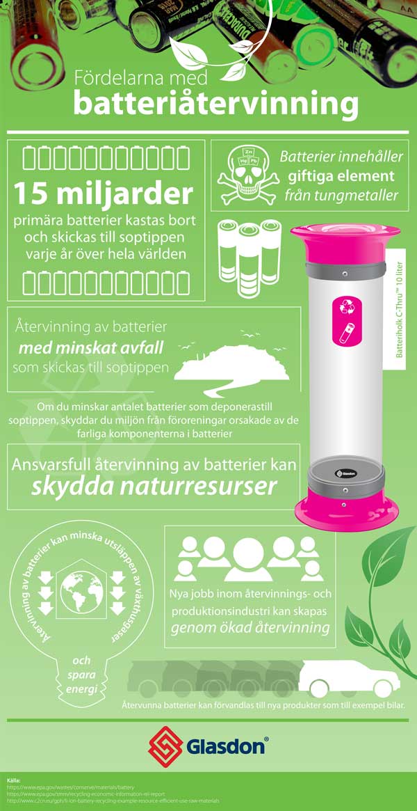Fördelarna med batteriåtervinning - Infografik