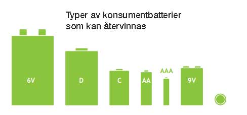 Typer av konsumentbatterier som kan återvinnas