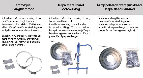 Vad är det här? Tamtorque slangklämmor